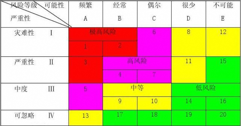 风险评级.png