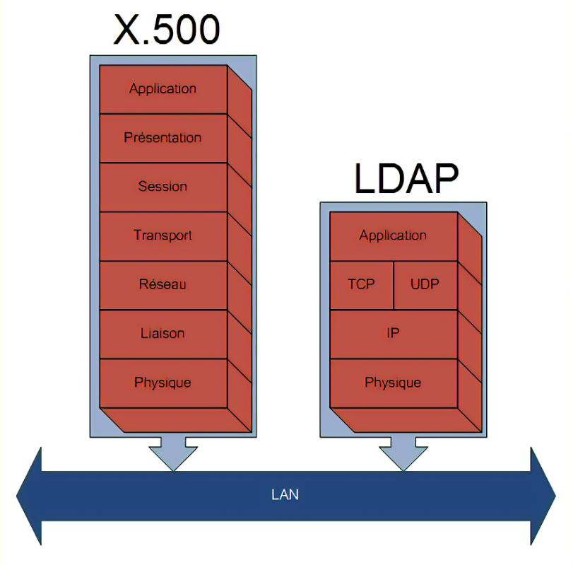 ladp-x500.png